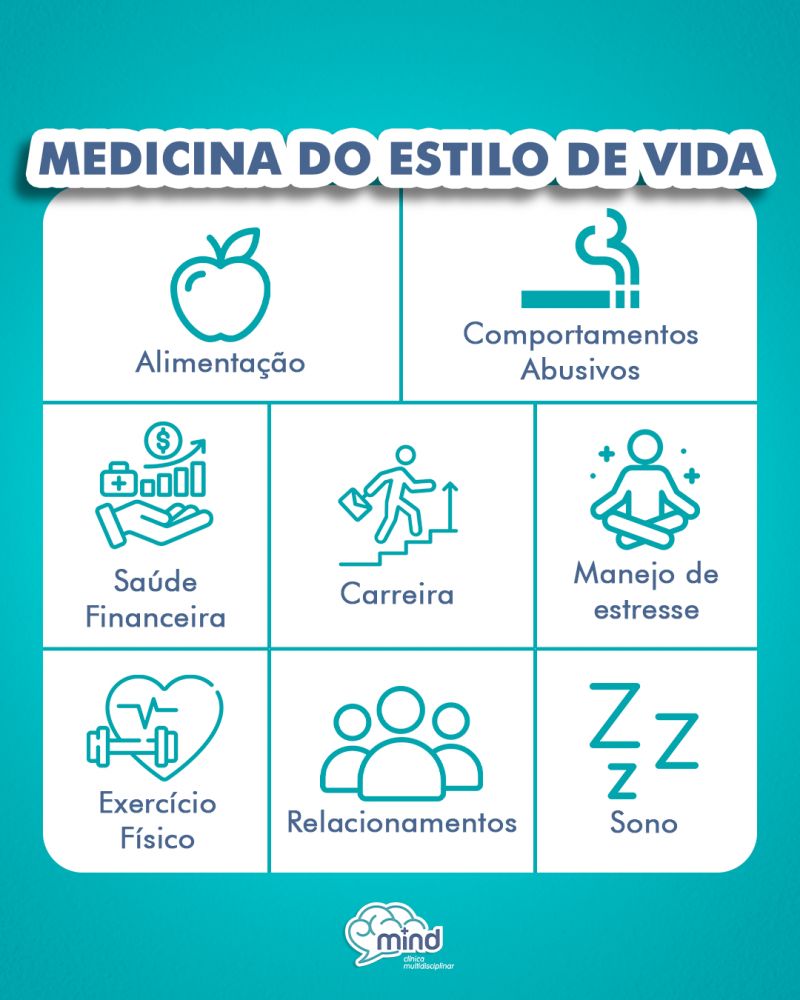 Medicina do Estilo de Vida