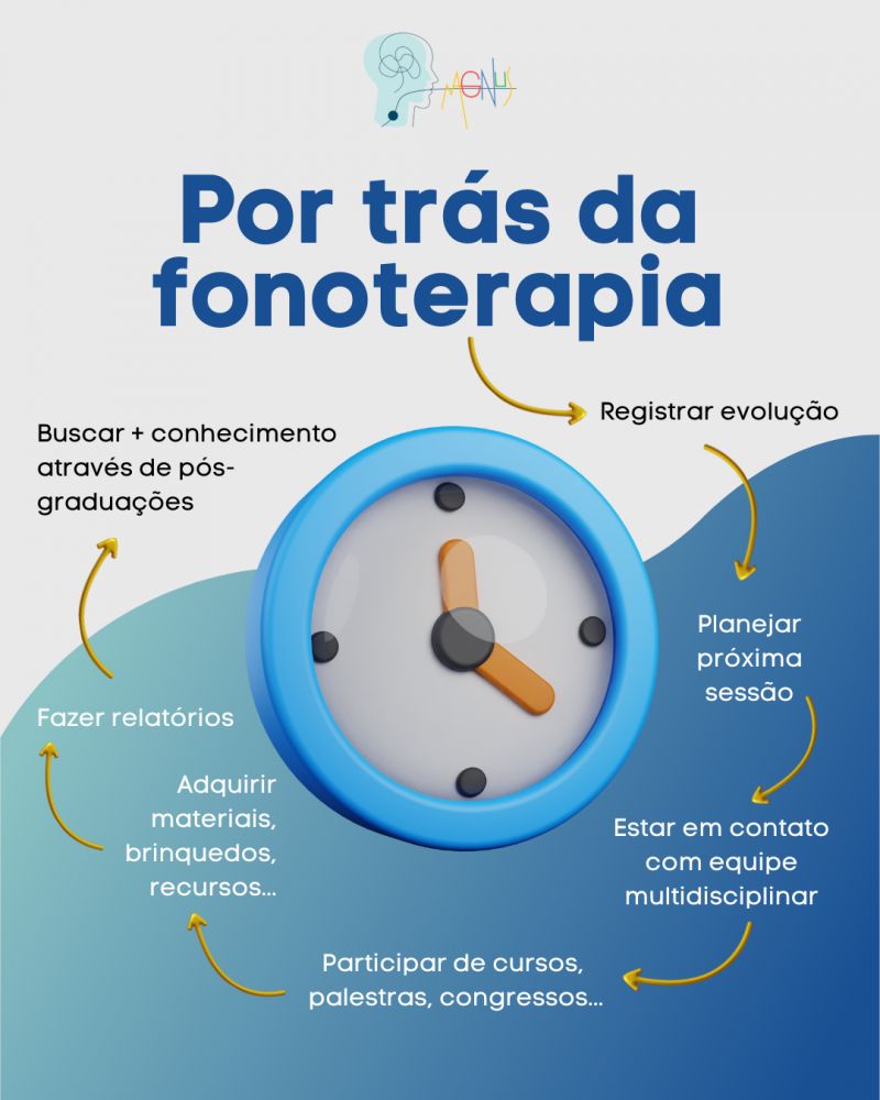 Por trás da fonoterapia