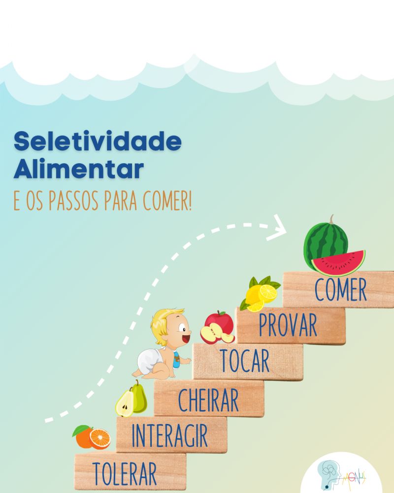 Seletividade Alimentar