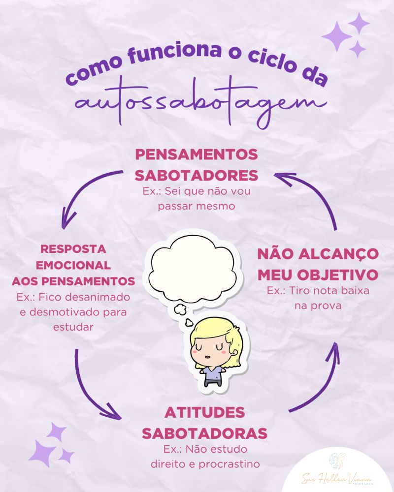Autossabotagem