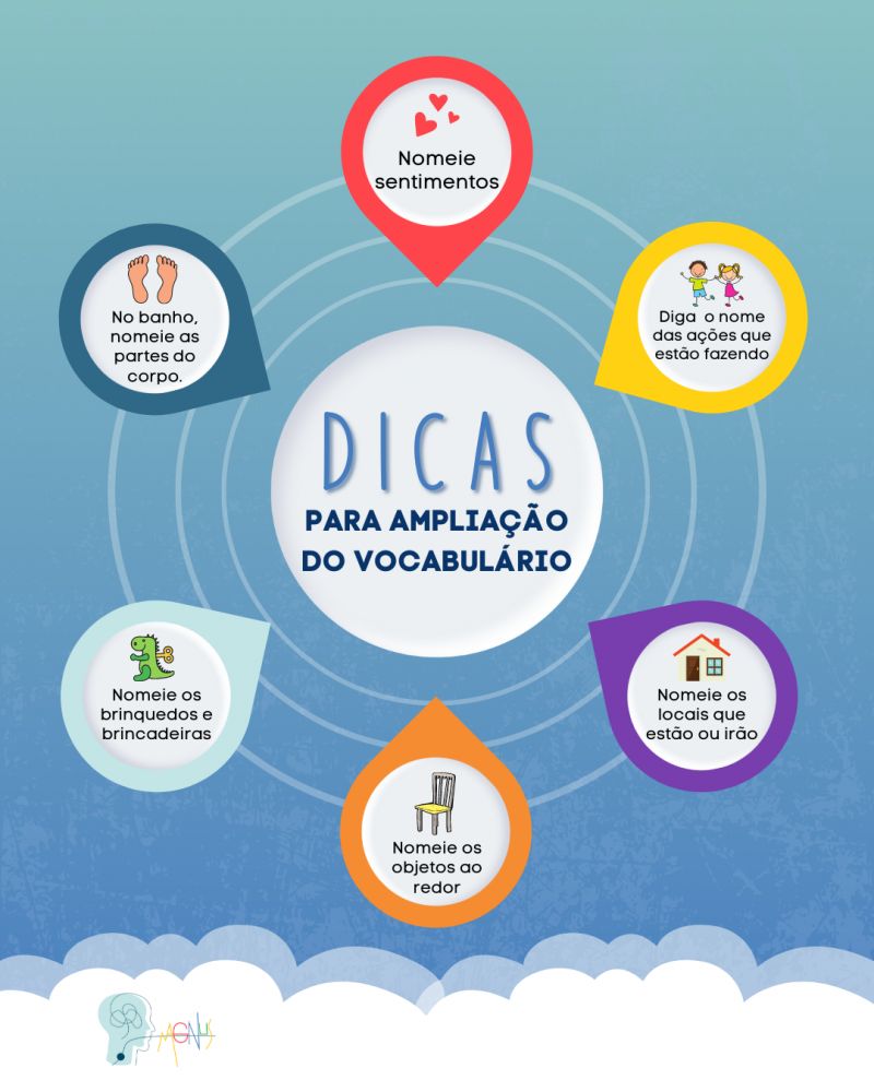 Dicas para a ampliação do Vocabulário