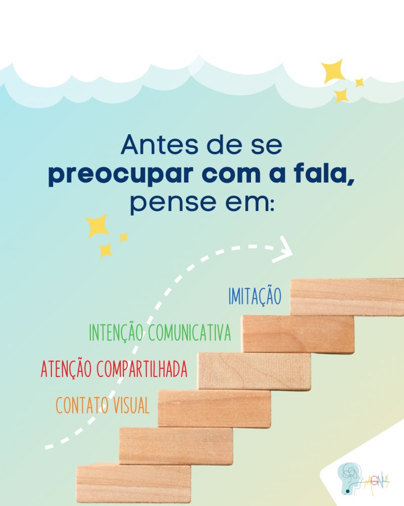 Etapas preparatórias da fala